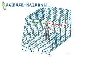 Cronogenetica time line 2012