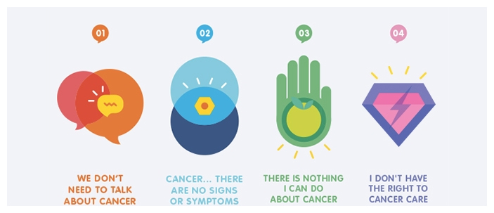 Infografica World Cancer Day