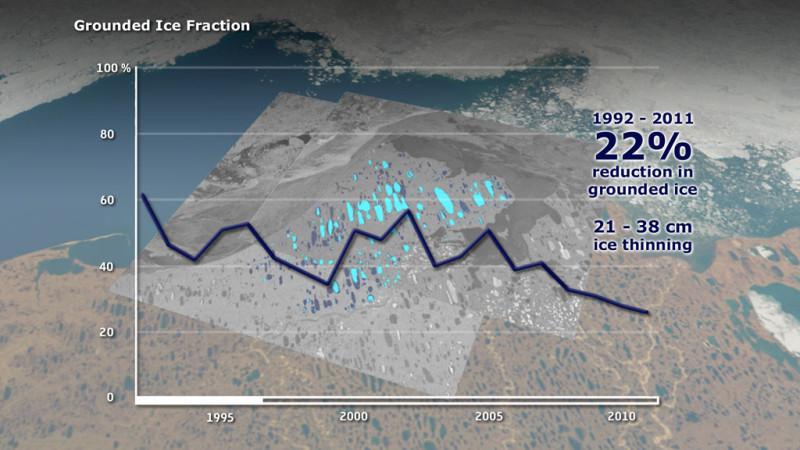 Lago ghiacciato nell’Artico. Il grafico mostra la riduzione del ghiaccio sul suolo tra il   1992 e il 2011  (credit: Planetary Visions / University of Waterloo, Canada / ESA