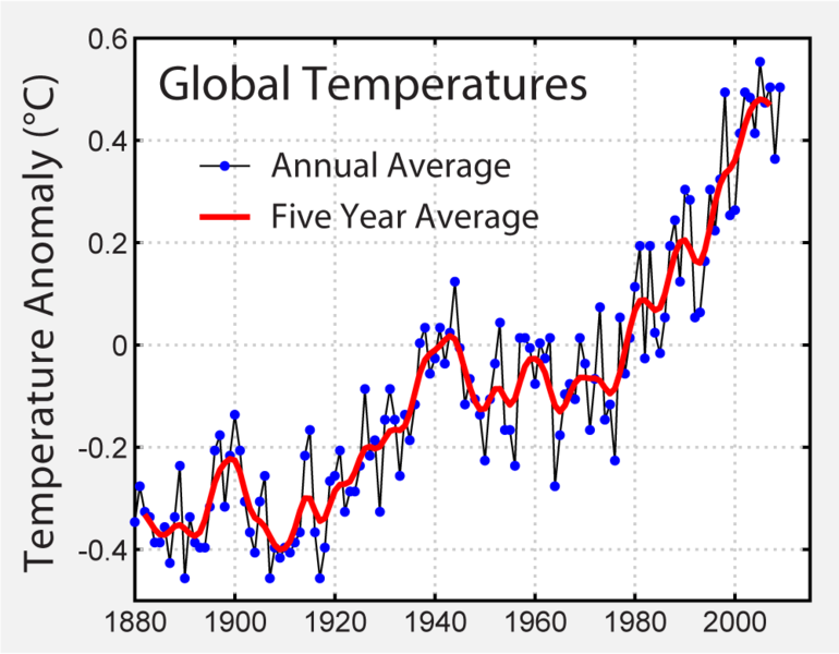 Andamento delle temperature medie (Fonte IPCC)