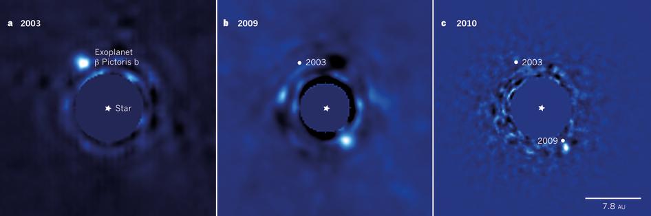 Illustration 1: Immagine all'infrarosso di β Pictoris b raccolta nel 2003, 2009 e 2010. L'immagine della stella ospite (nel centro) è stata rimossa per maggior chiarezza di lettura, mentre le macchie scure sono solo effetti ottici. Dalle osservazioni ottiche è impossibile vedere in quale immagine il pianeta stia o meno ruotando verso di noi, solo le analisi spettroscopiche hanno permesso di chiarirlo