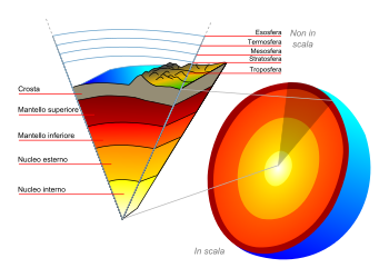 Schematizzazione dell’interno della Terra e degli strati concentrici disposti ‘a cipolla’ (da Wikipedia)
