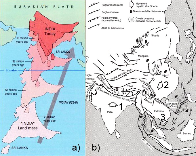 Figura 3 – a) Schema paleogeografico del movimento della placca indiana verso NE; b) Modello della collisione tra placca indiana ed euro-asiatica (1) con la deformazione del Nepal e Tibet. Lo scontro porta all’estrusione dell’area della Cina orientale (2) e dell’Indonesia (3).